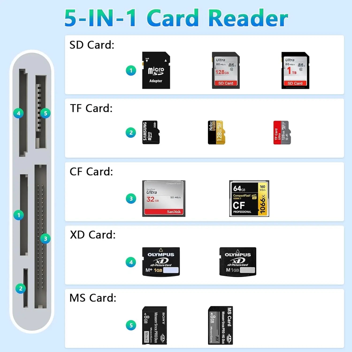 Leitor de Cartão 5 em 1 para iPhone e iPad Lightning – SD, Micro SD, CF, XD e MS