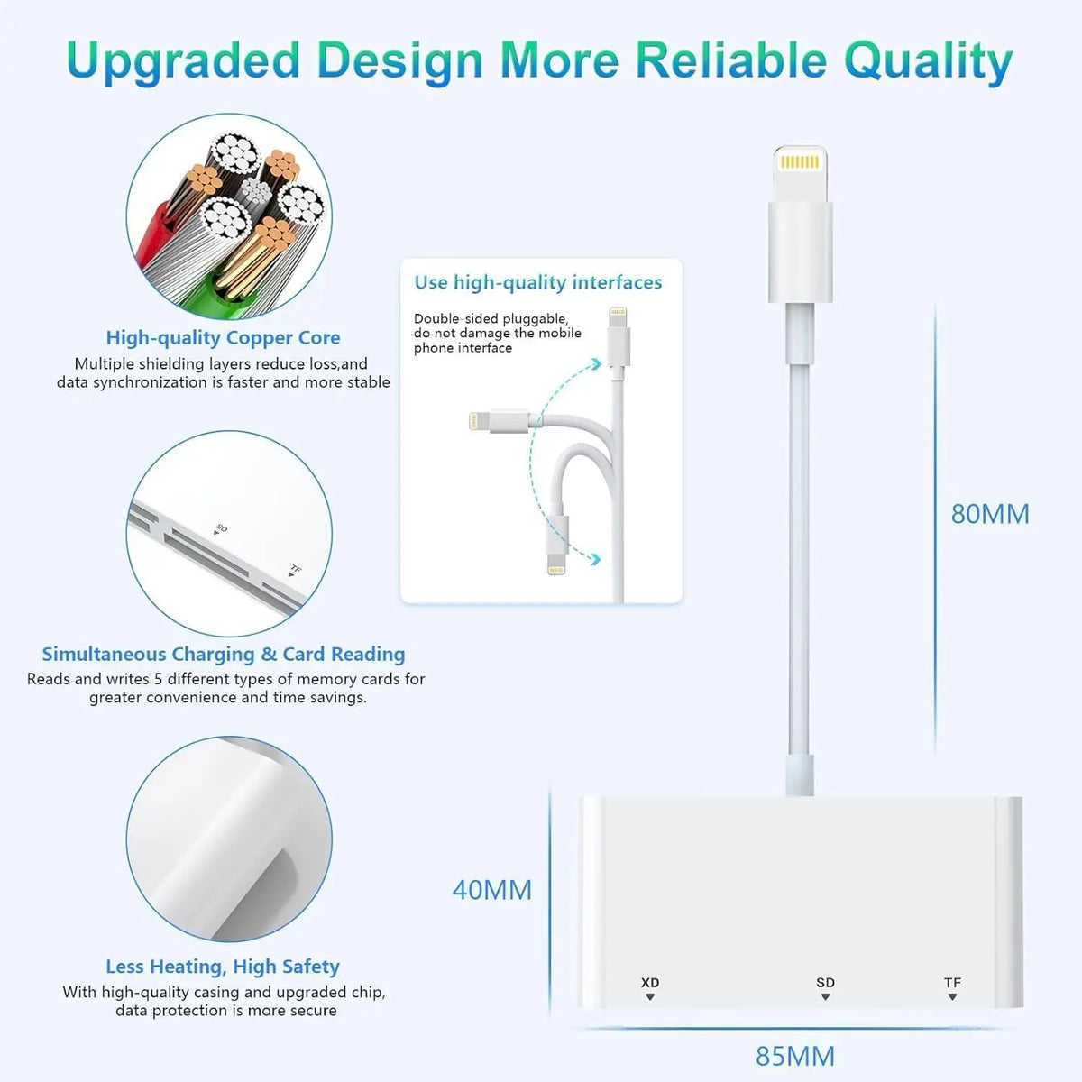 Leitor de Cartão 5 em 1 para iPhone e iPad Lightning – SD, Micro SD, CF, XD e MS