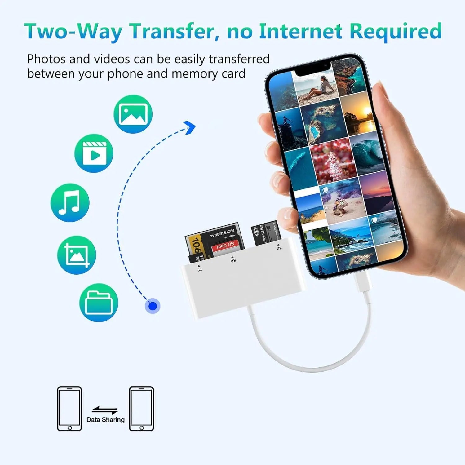 Leitor de Cartão 5 em 1 para iPhone e iPad Lightning – SD, Micro SD, CF, XD e MS